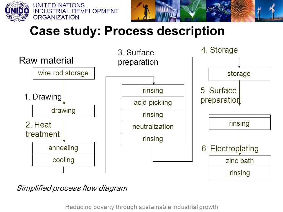 An analysis of the strategic profile and case analysis purpose